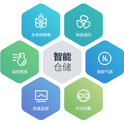 風(fēng)正致遠(yuǎn)信息技術(shù)股份有限公司-糧庫(kù)信息化|糧庫(kù)智能化|動(dòng)力環(huán)境監(jiān)控系統(tǒng)|機(jī)房監(jiān)控